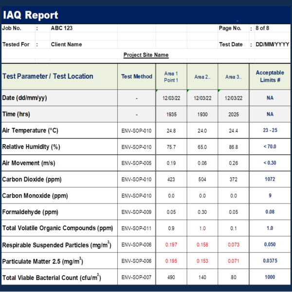 Certified IAQ Audit Consulting Report Sample