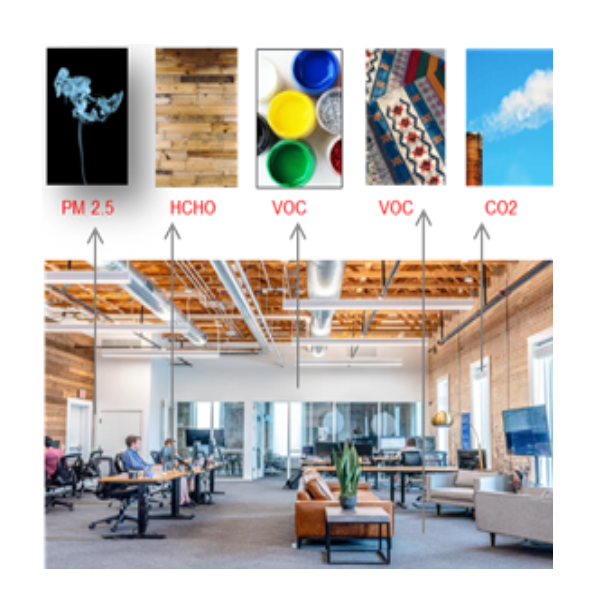 Formaldehyde and VOC parameters chart overlaying office background