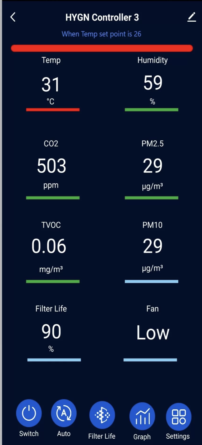 App Control Screen Analytics
