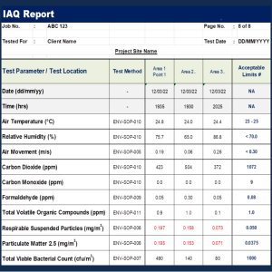 iaq-report-sample-singapore-labs
